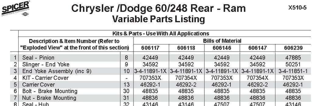 For miscellaneous models from years 1979-1984, please refer to X510-7DSD. The data in this publication is arranged by make, then in numerical order by model for front axles and then for rear axles.