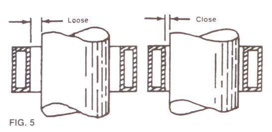 Fig. 5. shows two single-turn coils. One has a close coupling and the other a loose coupling.