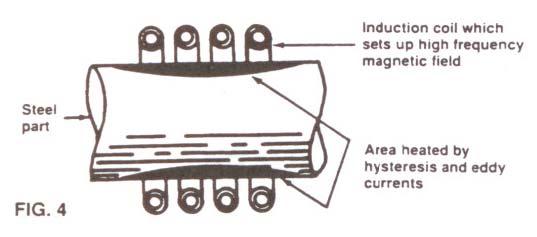 Heating of metal parts is the result of internal energy losses