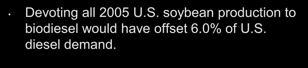 Feedstock Supply Devoting all 2005 U.S. soybean production to biodiesel would have offset 6.0% of U.S. diesel demand. Source: Hill et al. 2006.