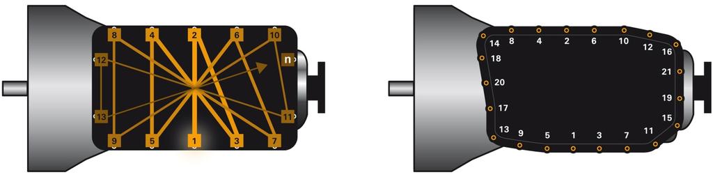 Fig. 1: Schematic representation of the bolting sequence Example: Bolting sequence Loosen or tighten oil pan bolts: crosswise from the center outwards (Fig. 1).