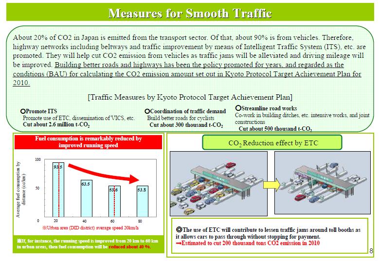 Improving Traffic Flow CO2 emission NOx emission Comparison of CO2 emission Comparison of