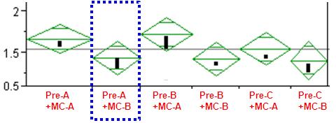 67 1.42 0.36 1.52 5 Pre-C MC-A 2.7 2.89 0.96 1.59 0.38 1.06 6 Pre-C MC-B 2.7 2.47 0.90 1.42 0.39 1.