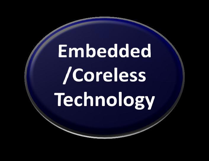 Core ETS Coreless