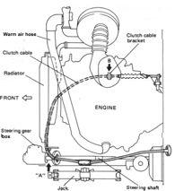 (See Photograph below) To increase clutch pedal free play, turn the clutch cable joint nut COUNTERCLOCKWISE using a 14 mm wrench.
