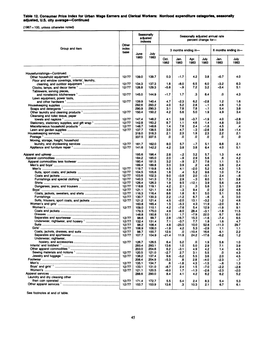 Table 12. Consumer Price for Urban Wage Earners and Clerical Workers: Nonfood expenditure categories, seasonally adjusted, U.S.