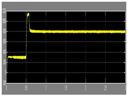 VIII SIMULATION BLOCK DIAGRAM Fig.1 foc-svm block speed(rpm) Fig. 9 simulation diagram for current source inverter fed induction motor time(sec) fig. 13 speed of the induction motortorque(n-m) Fig.