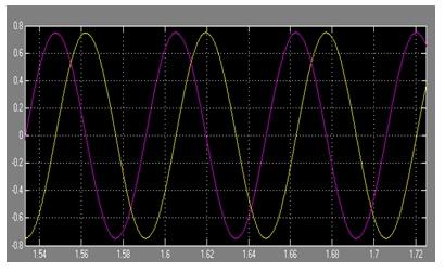The performance of induction motor is observed using MATLAB/SIMULINK. REFERENCES: Fig 15 waveform for stator flux 1.
