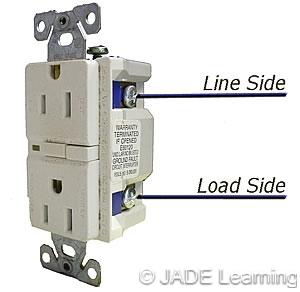 The following devices may be connected on the supply side of the service overcurrent devices: (1) The service switch, (2) Instrument transformers and Type 1 surge-protective devices, (3) Load