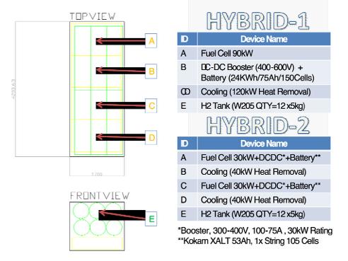 Hybrid HFC Battery Buffer Options for