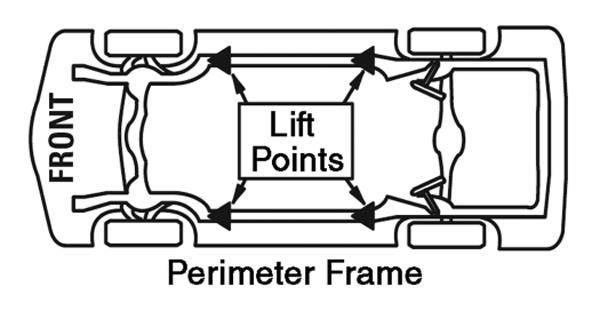 Some vehicles may have the manufacturer s Service Garage Lift Point locations identified by triangle shape marks on the undercarriage (reference ANSI/SAE J2184-1992).
