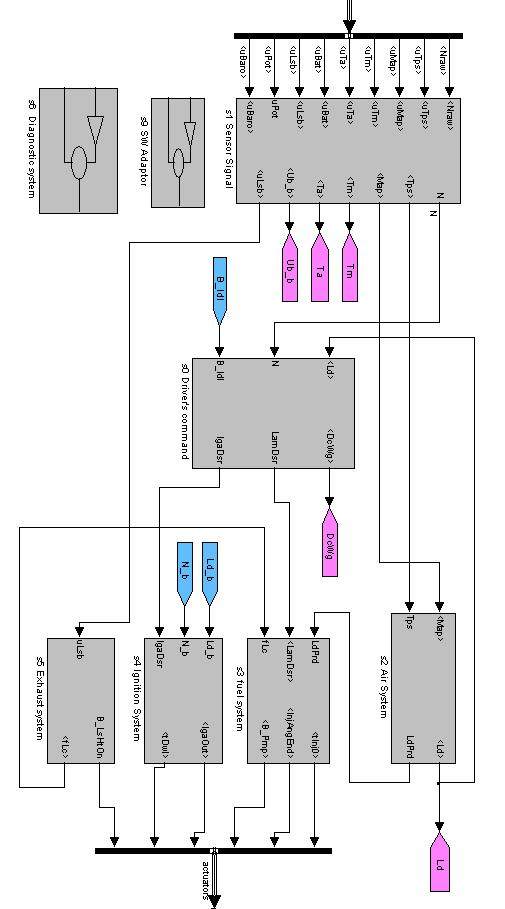 Control Strategy Block Diagram: Engine Control Unit(EC4T2CTHIGIA)