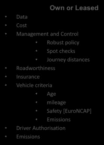 Fleet Management Criteria Data Cost Own or Leased Management and Control Roadworthiness Insurance Vehicle criteria Robust policy Spot checks Journey distances Age mileage Safety [EuroNCAP] Emissions
