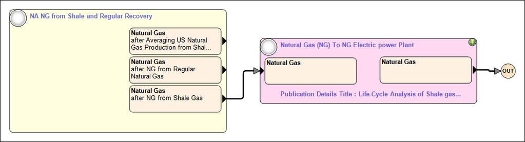 Natural gas used to generate electricity Apply Greet model to CNG processing analysis Generate electricity to be used for pipeline and rail