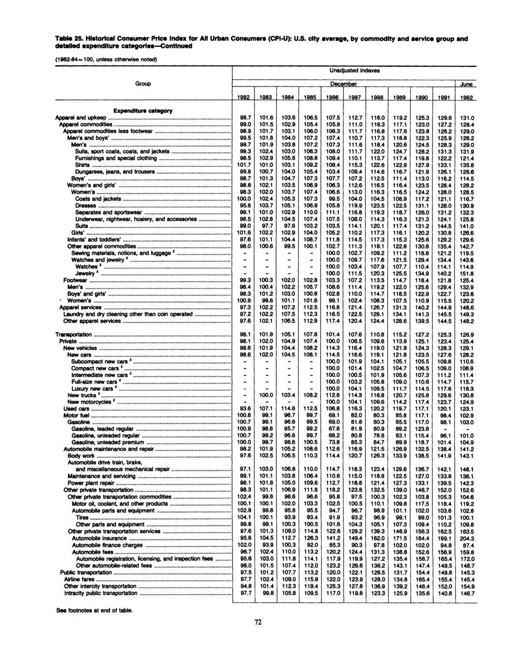 Table 25. Historical Consumer Price for All Urban Coneumers (CPI-U): U.S.