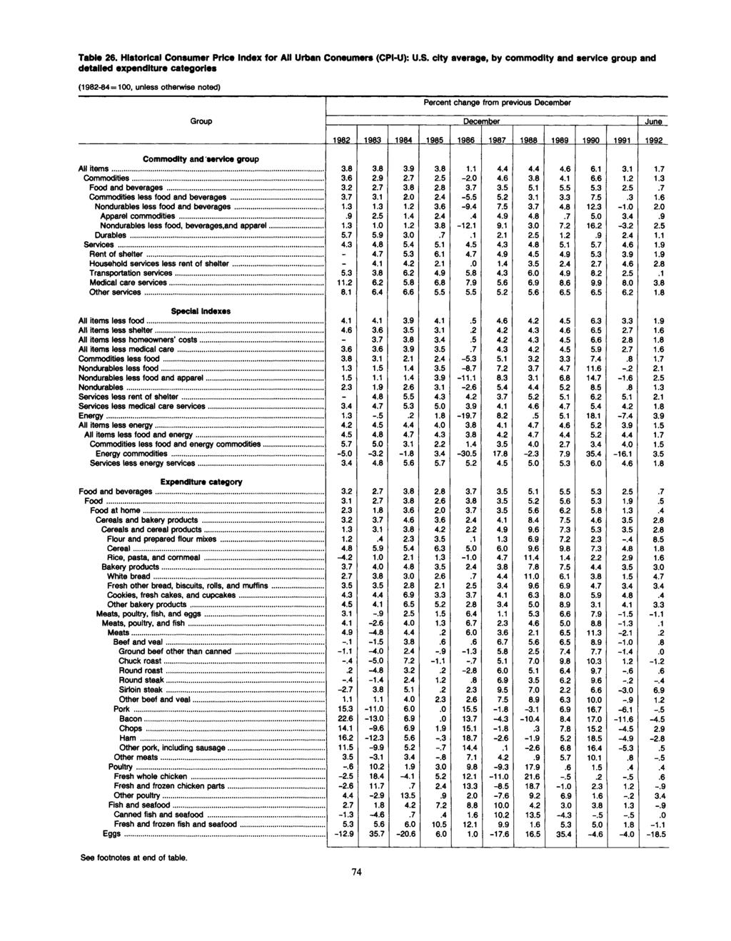 Table 26. Hlatorical Consumer Price for All Urban Coneumere (CPI-U): U.S.