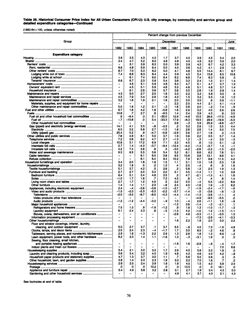 Table 26. Hiatorlcal Conaumer Price for All Urban Conaumera (CPI-U): U.S.