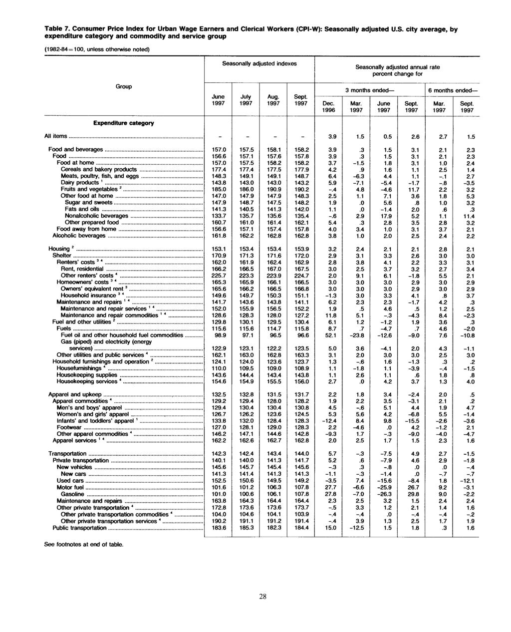 Table 7. Consumer Price index for Urban Wage Earners and Clerical Workers (CPI-W): Se