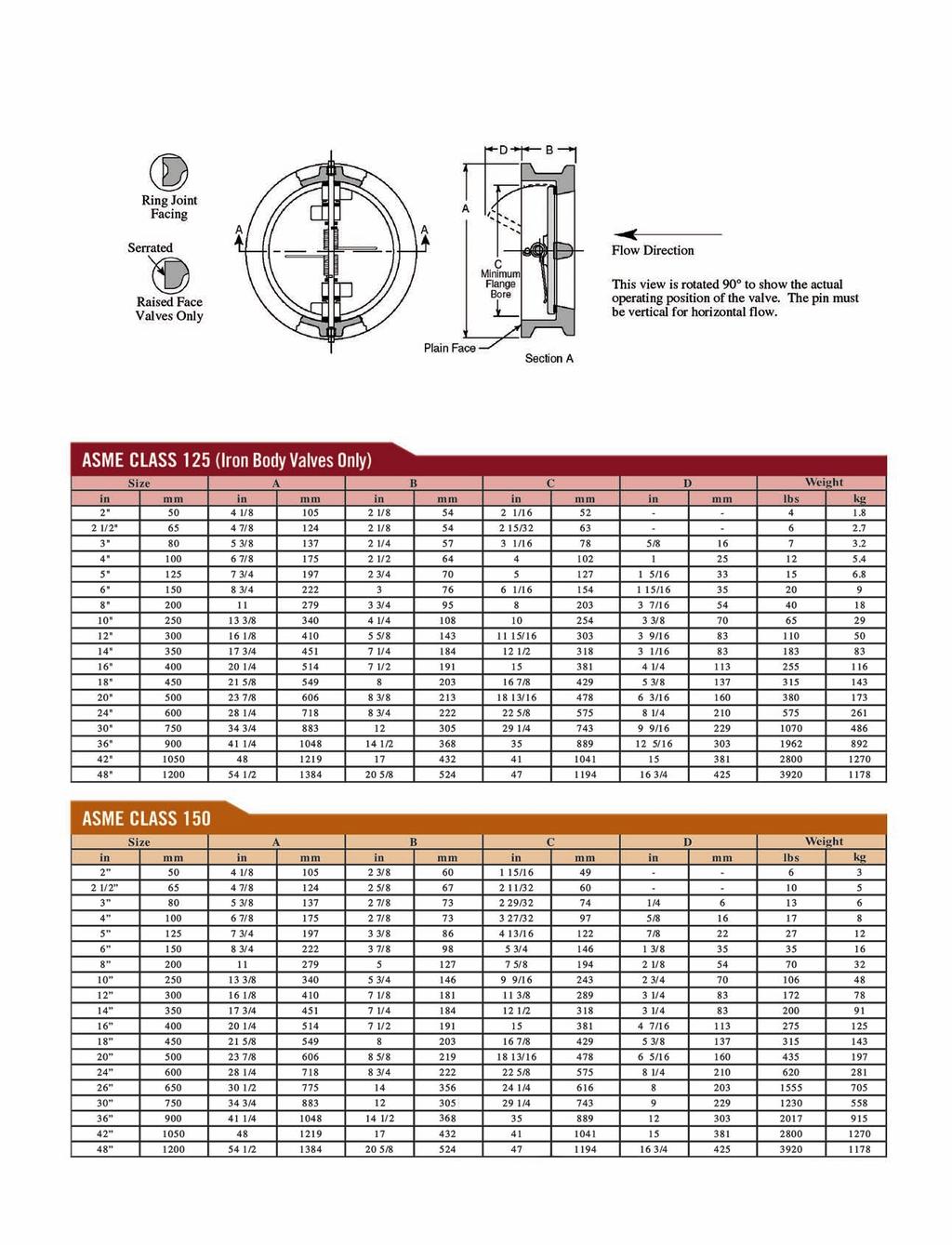 STYLE CV & CVR INSTALLATION DIMENSIONS* * Dimensions for lug and double flange body styles and bolting requirements are available upon request. 4 Champion Valves, Inc.