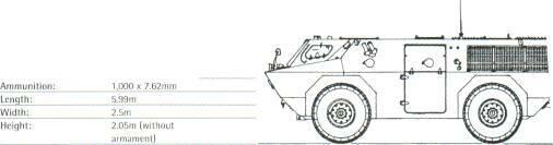 Berliet VXB-170 APC (France) KEY RECOGNITION FEATURES Four large road wheels, hull has pointed nose with driver far front, large windscreen to front and sides SPECIFICATIONS Crew: N II VXB-170 (4x4)