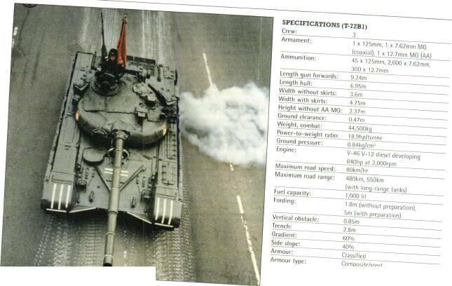 T-Z2 MBT (Russia) 68 Left: T-72BM
