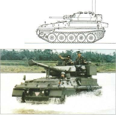 LIGHT TANKS AND MAIN BATTLE TANKS Gradient: Side slope: Armour: Armour type: NBC system: Yr, Niyht vision equipment: Y<.