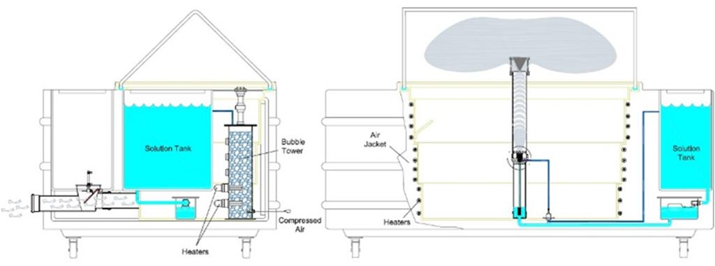 1- Air Jacket on all sides of equipment providing indirect heating of internal cabinet, ensuring homogeneity of temperature in accordance to ASTM B 117, ABNT NBR 8094 and ISO 9227.