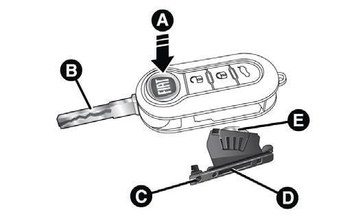 Replacing The Battery In The Key With Remote Control To replace the battery, proceed as follows: press button A fig.