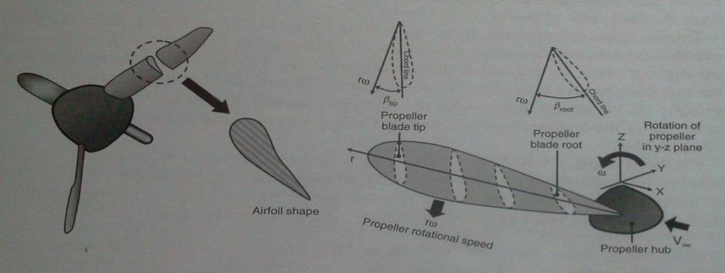 11 The propulsion efficiency is defined as the ratio of the thrust power ( power generated by the thrust force F at a speed V ) and the rate of the production of propellant kinetic energy.