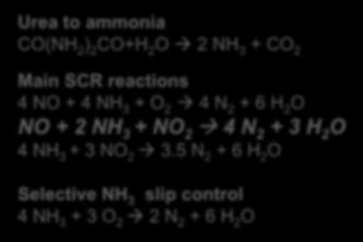 application (temperature area, engine emissions, dosing parameters) Chemically robust towards impurities Selectivity and high activity on SCR reactions from NO x to N 2 NH 3 slip control and