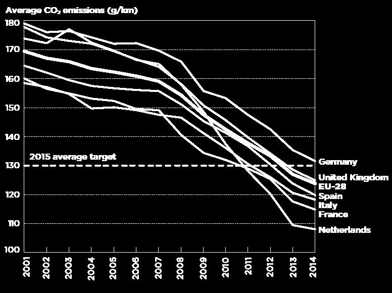 existing for reducing CO 2 automotive emissions is the downsizing > Increased downsizing level can lead