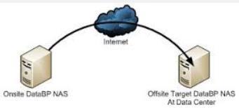 Service Provider (ISP)