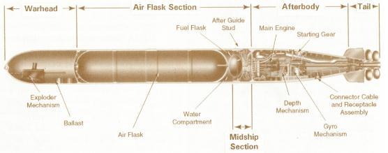 MK 14 MK 37 Developed in 1946 and served from 1956 to 1972, the Mark 37 torpedo was an