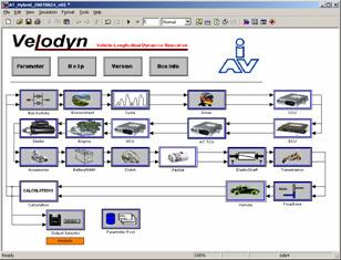 Simulation environment Networked