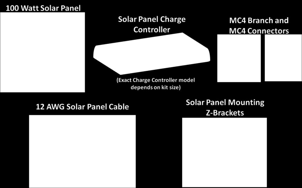 The Solar Panel Off-Grid Kits are designed for anything from temporary back-up power to continuous power for an off-grid cabin or small house. 2.1 FEATURES Auxiliary power for RV s and boats.