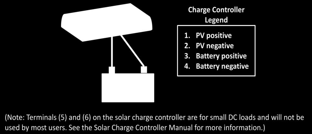Figure 7: Wiring diagram for connecting the solar charge controller to the battery bank. 3.2.