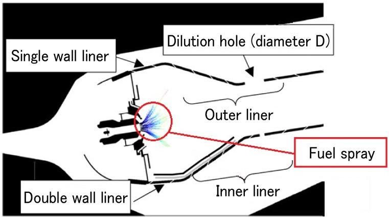 dilution hole size on the outer liner side and decreasing the dilution hole size on the inner liner side, while the total dilution hole area was kept constant.
