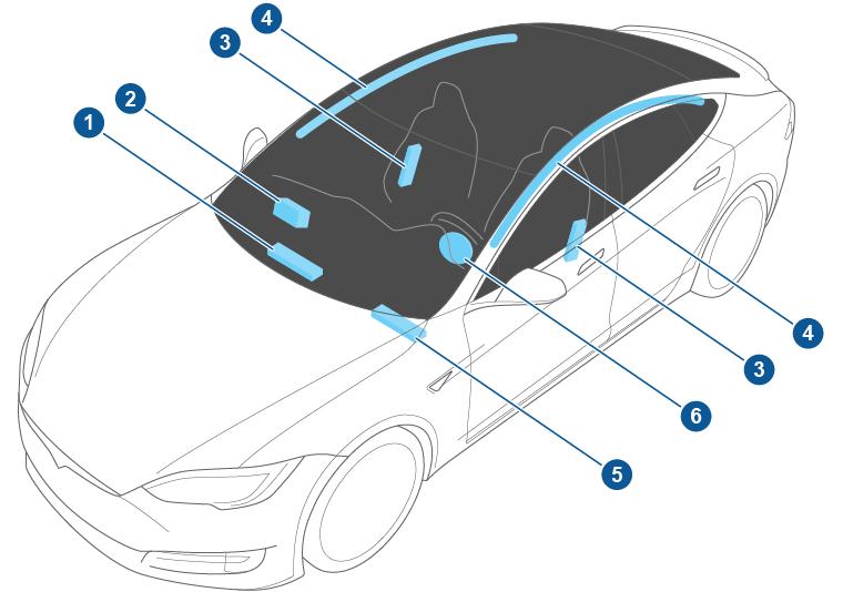 AIRBAGS AIRBAGS Model S is equipped with 6 airbags (8 in North America). Airbags are located in the approximate areas shown. Airbag warning information is printed on the sun visors.