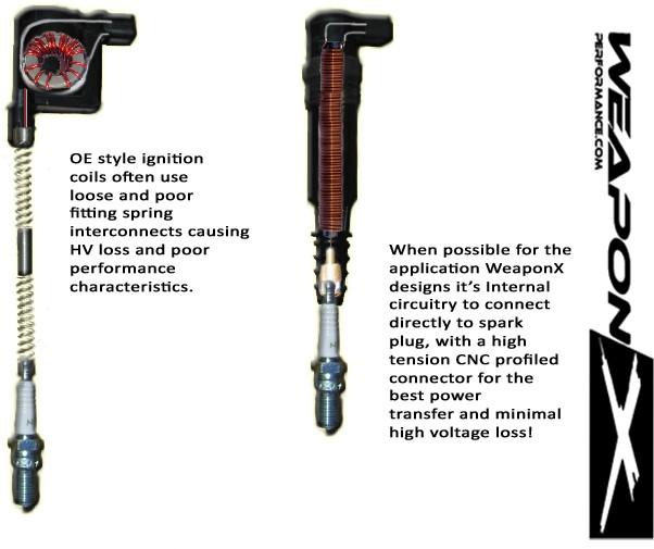 WeaponX Ignition Coil Technology WeaponX designs and employs the greatest performance proven technologies available.
