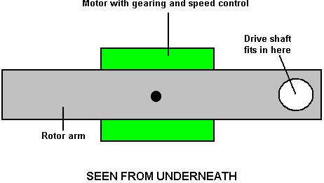 centre of gravity of the weight away from the centreline of the shaft by means of extension arms.