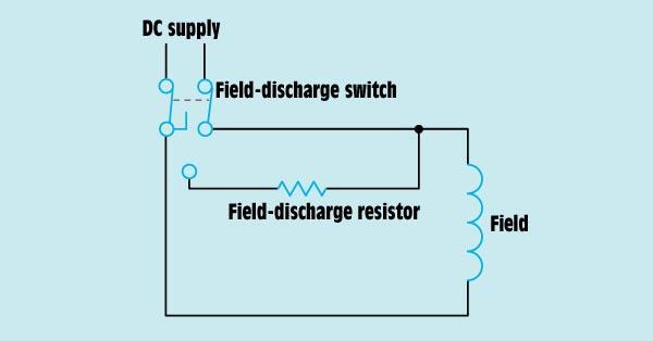 Field-discharge resistor
