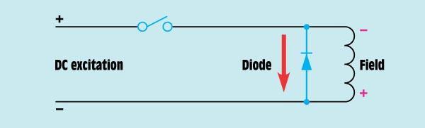 Field-discharge diode