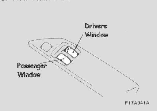 The driver s window can be opened or closed in one operation.