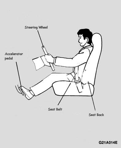 Driving position Seat adjustment Important Always adjust the seat to suit you before driving, making sure: You can comfortably reach
