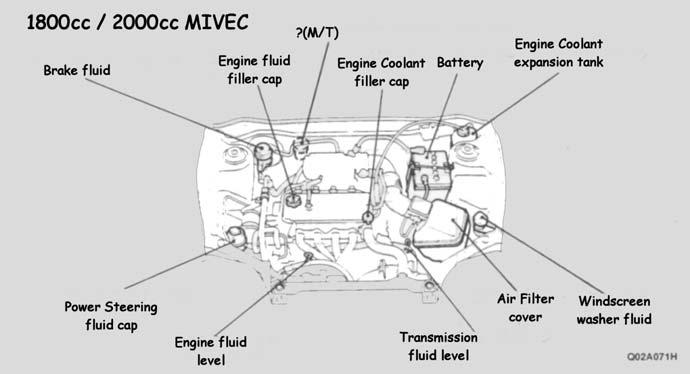 Engine information 1800