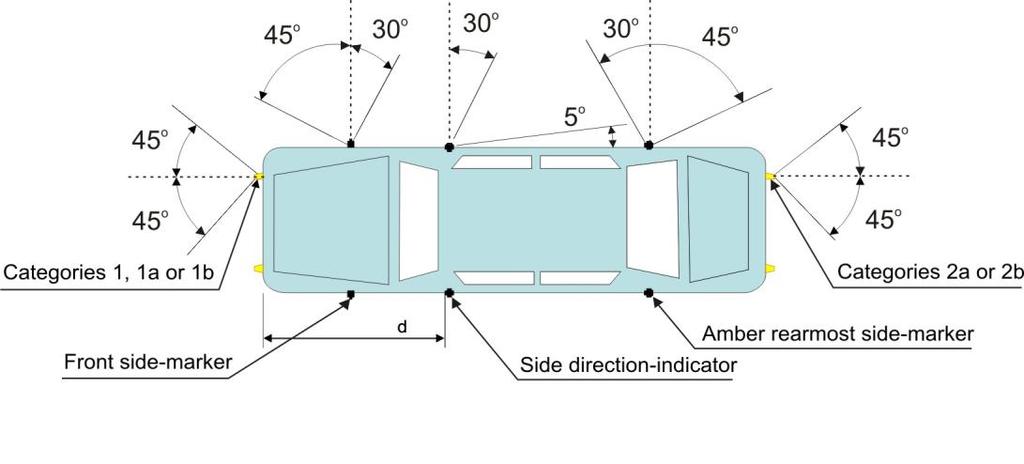 Note: The value of 5 given for dead angle of visibility to the rear of the side-direction indicator is an upper limit. d < 2.
