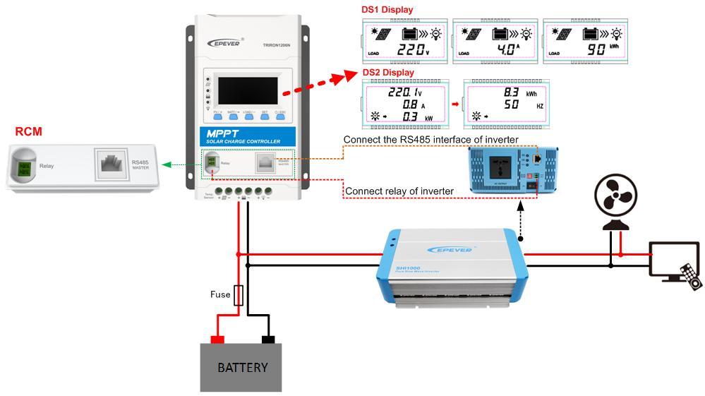 4.2.4 Relay COM Master (RCM) RS485 interface: When the master is set in RS485 communication mode, i.e., with a combination of the RCM and DS1/DS2 modules, the information of the inverter (to be supplied by our company) can be displayed by the DS1/DS2 module.