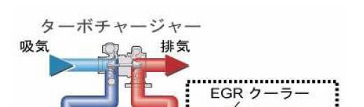 gases The EPA and EU Tier 3 exhausted gas regulations enforced beginning 2006 are complied with by equipping SAA6D125E-5 (HM300-2) and SAA6D140E-5 (HD350/ 400-2) that use Komatsu s state-of-the-art