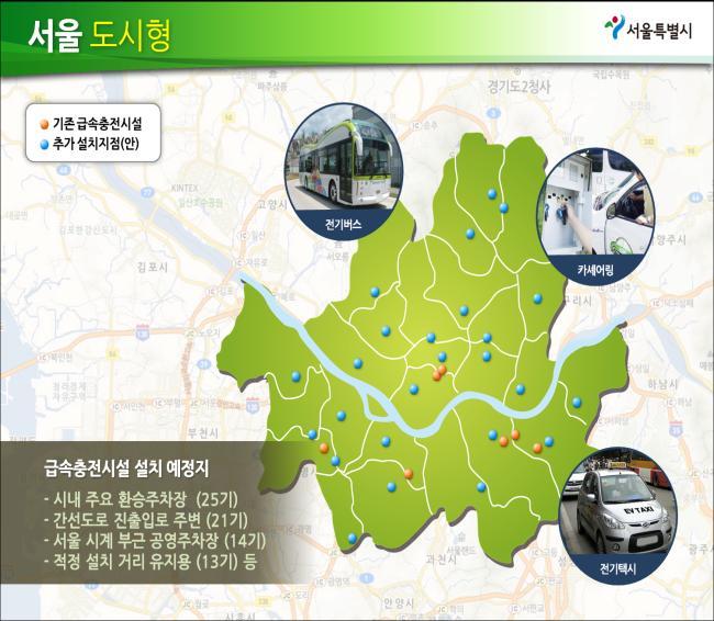 3. Policy Direction of Korea s Electric Vehicle <Business model of Electric Vehicle> for Cities with short driving distance but heavy traffic Seoul Models for cities Seoul for defined premises &