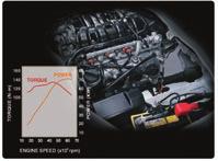 THE RELIABLE, ECONOMICAL POWER PLANT Engine 1.5 L Dynamic Variable Valve Timing engine; the most advanced in its class.